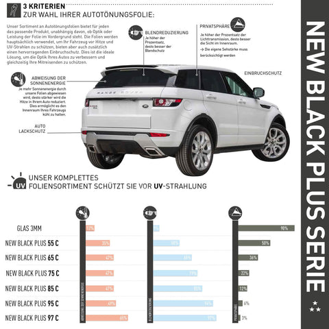 Auto-Tönungsfolie | Solar Screen® - Scheibentönung 95%