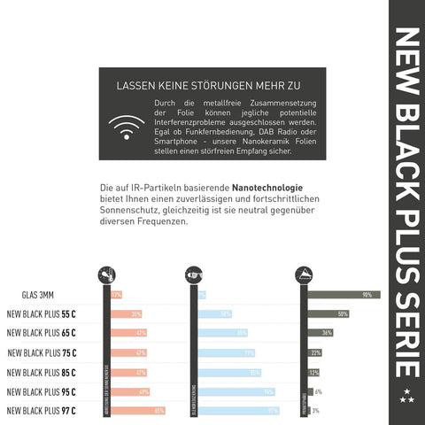 Auto-Tönungsfolie | Solar Screen® - Scheibentönung 95%
